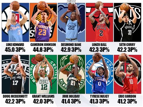 Best 3pt shooters - Top 15: Danny Green. When it comes to the top 3 point shooters of all time, this article would be incomplete without Green. Up to this point, he has won three rings. Danny Green won the first ring with the San Antonio Spurs. This player won the 2nd ring with the Toronto Raptors.